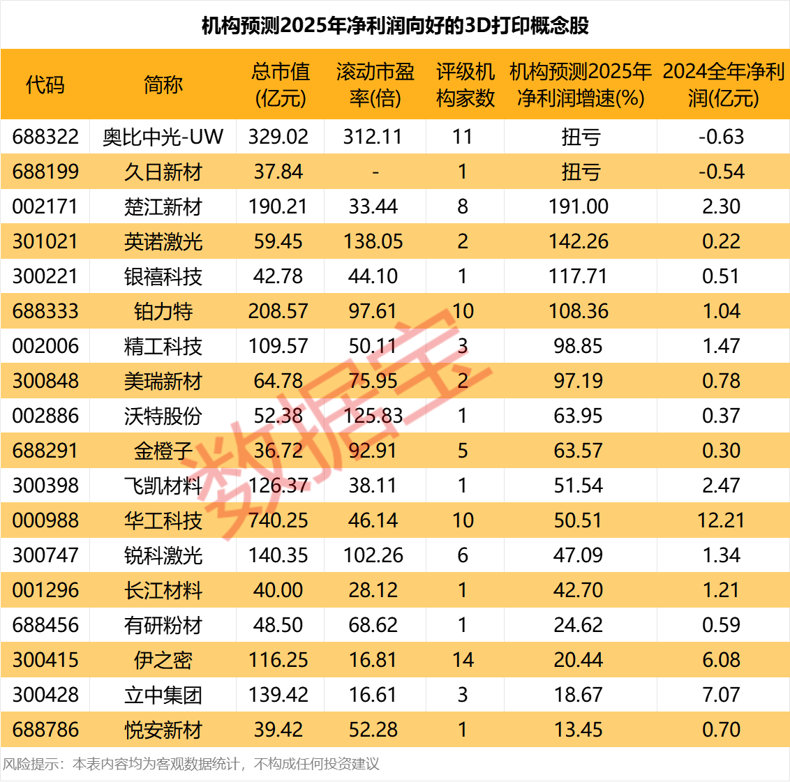  【深度研报】TMT行业低估值潜力股筛选指南：获取数据与分析逻辑 股票财经