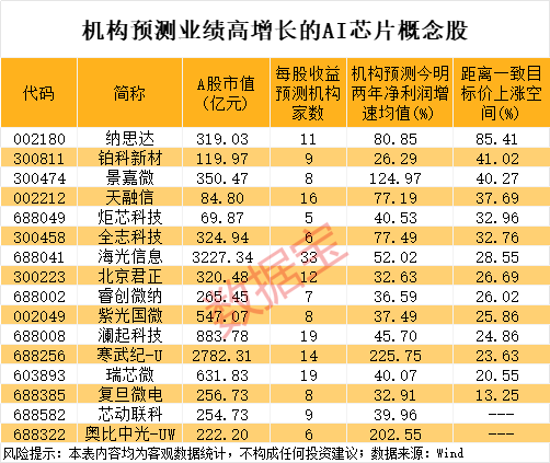  【深度研报】TMT行业低估值潜力股筛选指南：获取数据与分析逻辑 股票财经