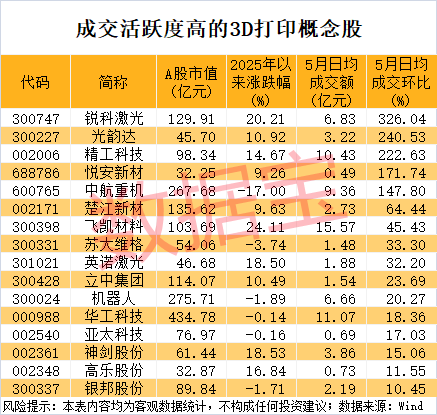  【深度研报】TMT行业低估值潜力股筛选指南：获取数据与分析逻辑 股票财经