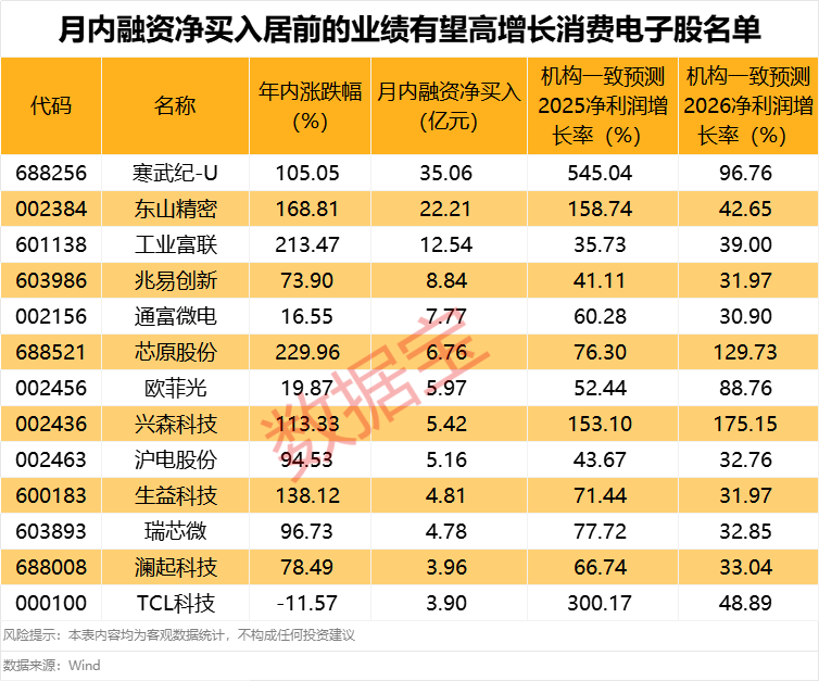  【深度研报】TMT行业低估值潜力股筛选指南：获取数据与分析逻辑 股票财经