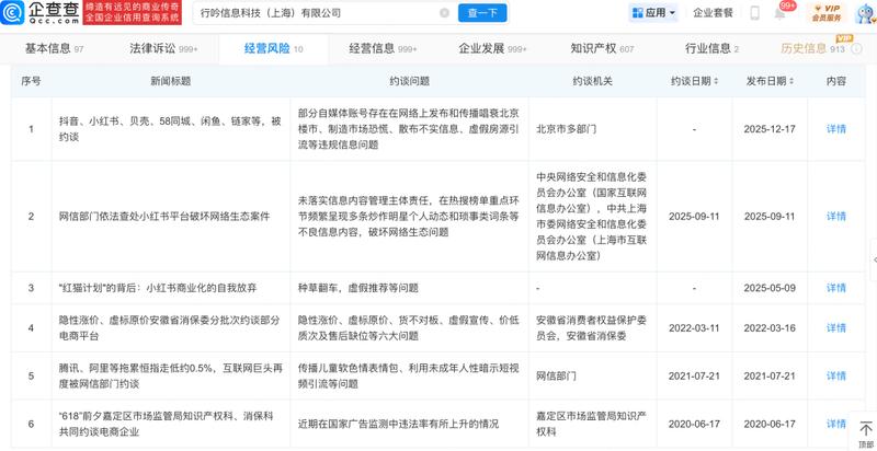  未成年人网络环境堪忧；小红书内容乱象为何屡禁不止。 IT技术