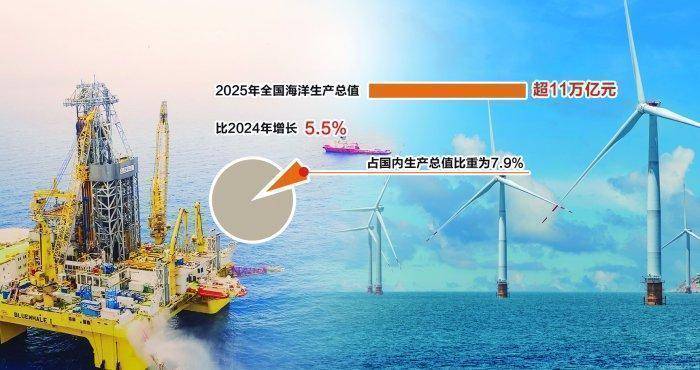 海洋产业迎来全新增长阶段;深蓝赛道吸引众多资本目光;上市公司加速布局前沿技术。 股票财经 海洋产业迎来全新增长阶段;深蓝赛道吸引众多资本目光;上市公司加速布局前沿技术。 股票财经