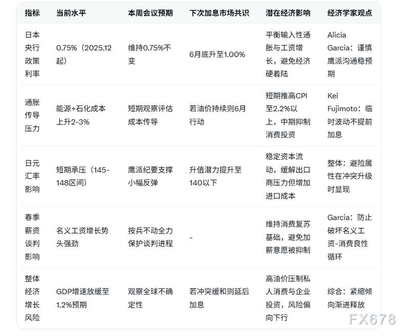  地缘局势动荡加剧决策难度；日本央行本周预计维持现行利率水平；专家分析鹰派沟通助力稳定预期。 股票财经 地缘局势动荡加剧决策难度；日本央行本周预计维持现行利率水平；专家分析鹰派沟通助力稳定预期。 股票财经