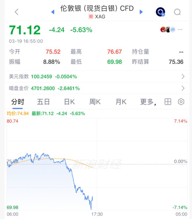 中东风暴席卷金融市场;霍尔木兹海峡传出收费提案,原油暴涨后跳水,欧洲股市一片低迷。 新闻 中东风暴席卷金融市场;霍尔木兹海峡传出收费提案,原油暴涨后跳水,欧洲股市一片低迷。 新闻