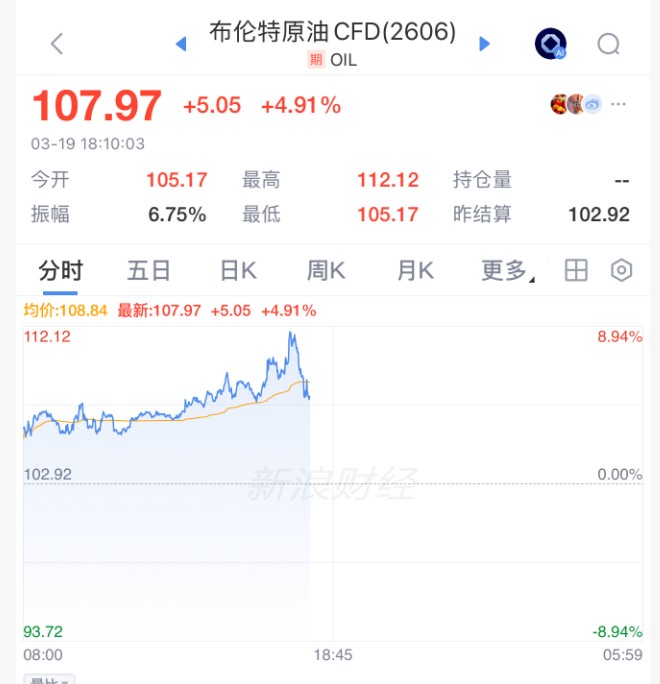 中东风暴席卷金融市场;霍尔木兹海峡传出收费提案,原油暴涨后跳水,欧洲股市一片低迷。 新闻 中东风暴席卷金融市场;霍尔木兹海峡传出收费提案,原油暴涨后跳水,欧洲股市一片低迷。 新闻