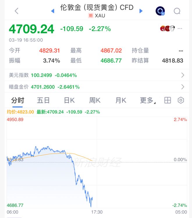 中东风暴席卷金融市场;霍尔木兹海峡传出收费提案,原油暴涨后跳水,欧洲股市一片低迷。 新闻 中东风暴席卷金融市场;霍尔木兹海峡传出收费提案,原油暴涨后跳水,欧洲股市一片低迷。 新闻