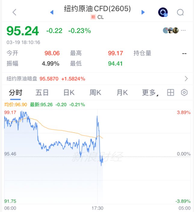 中东风暴席卷金融市场;霍尔木兹海峡传出收费提案,原油暴涨后跳水,欧洲股市一片低迷。 新闻 中东风暴席卷金融市场;霍尔木兹海峡传出收费提案,原油暴涨后跳水,欧洲股市一片低迷。 新闻