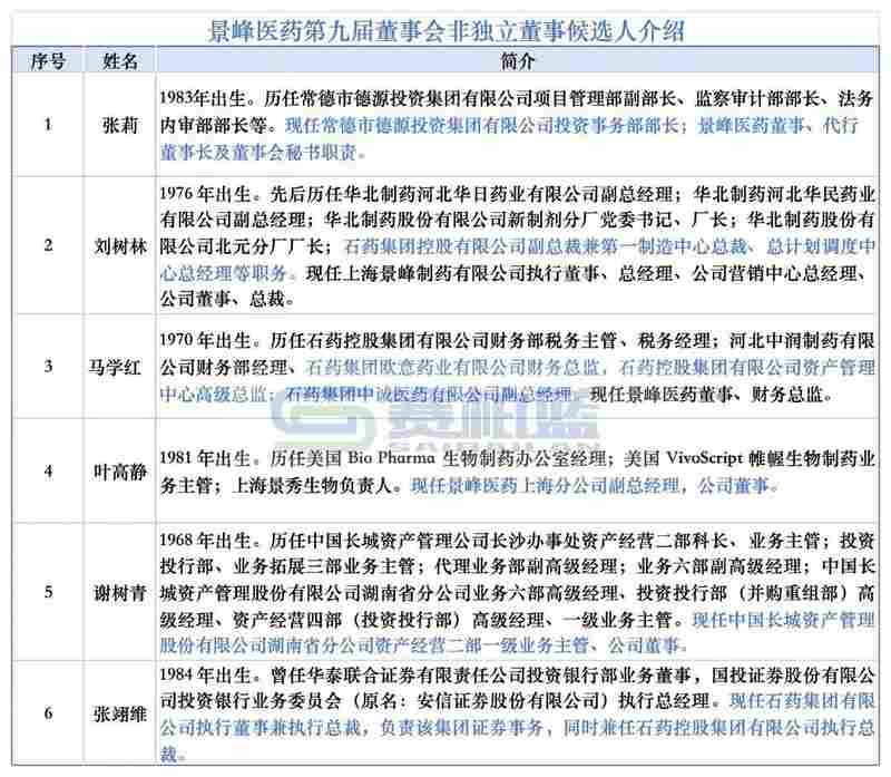  石药系再扩版图；景峰医药迎来新生，协同效应逐步显现。 股票财经 石药系再扩版图；景峰医药迎来新生，协同效应逐步显现。 股票财经