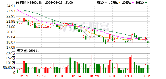  川企光伏领域深化协作：海天股份携手通威太阳能共谋技术突破；双方签署战略框架协议。 股票财经