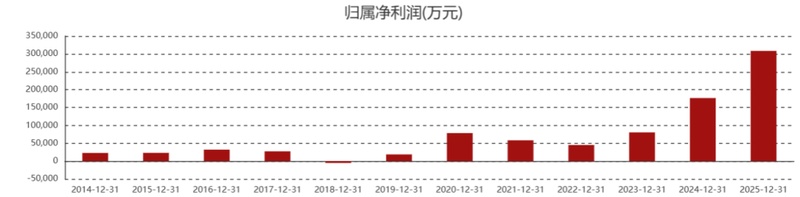  赤峰黄金股价剧烈震荡；42岁女继承人选择高位退出，亡夫遗产变现数百亿。 股票财经