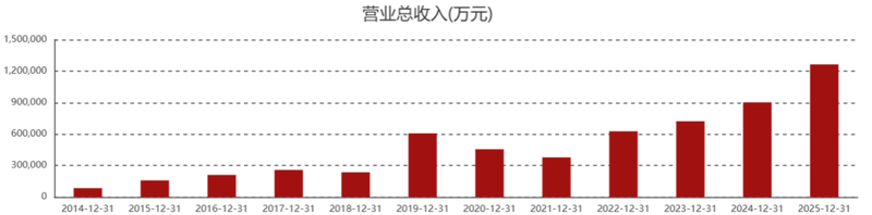  赤峰黄金股价剧烈震荡；42岁女继承人选择高位退出，亡夫遗产变现数百亿。 股票财经