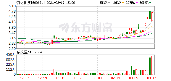 资本市场风向标:潞化科技涨停背后的资金博弈逻辑 股票财经