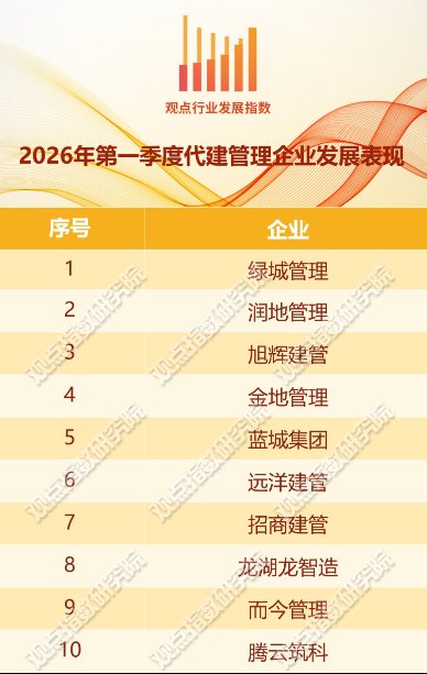 不动产持有者：构建资产韧性与价值重塑的进阶方案