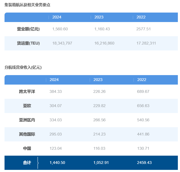  二十年航运视角：从中东航线复航看物流行业的变迁与机遇 情感心理