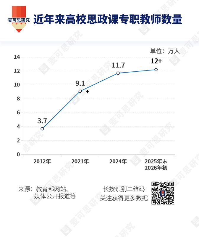 数万名师跨越式增长：深度解析思政教学队伍的重构路径