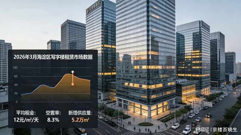 办公空间何以承载企业未来？海淀租赁市场的理性回归与边界重塑