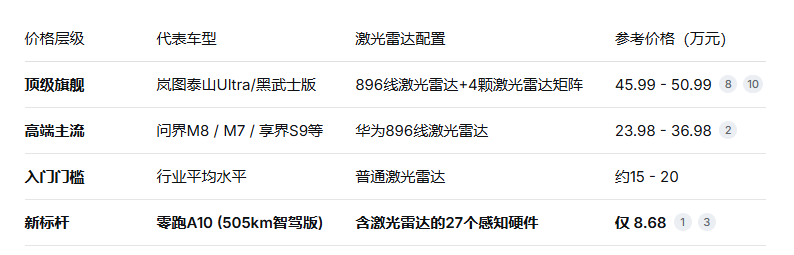  告别出行焦虑：零跑A10带来的平权时代体验 情感心理