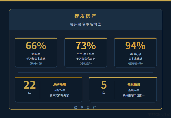 深层解构:福州地标豪宅背后的“隐秘”逻辑 房产家居