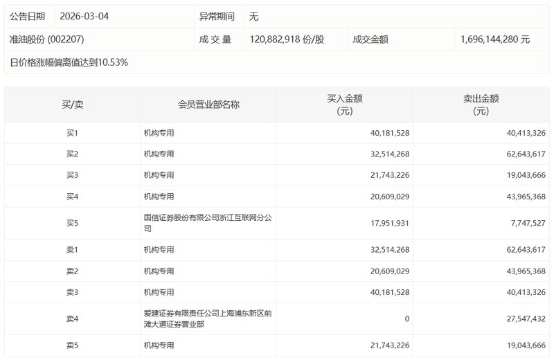  财务数据披露：华阳新材亏损收窄与业务调整深度解析 股票财经