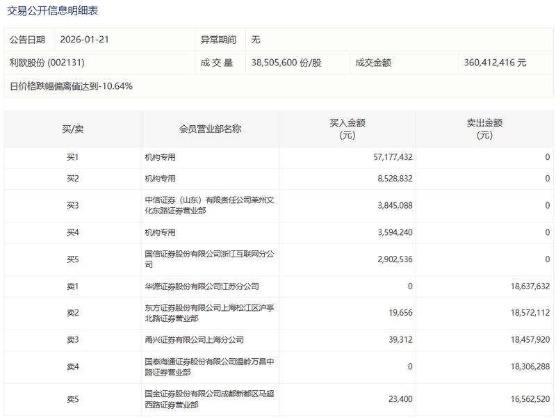  财务数据披露：华阳新材亏损收窄与业务调整深度解析 股票财经