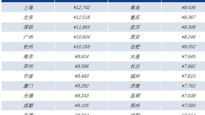  【深度拆解】股份制银行薪酬变局：人均49万背后的经营逻辑与战略分化 股票财经 【深度拆解】股份制银行薪酬变局：人均49万背后的经营逻辑与战略分化 股票财经 【深度拆解】股份制银行薪酬变局：人均49万背后的经营逻辑与战略分化 股票财经