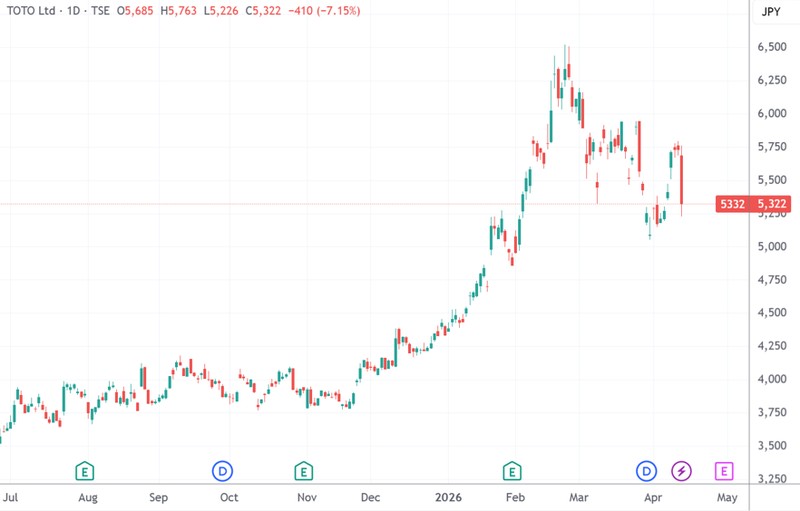  石化供应链震荡下的产业困局：从TOTO断供看原材料危机 股票财经 石化供应链震荡下的产业困局：从TOTO断供看原材料危机 股票财经