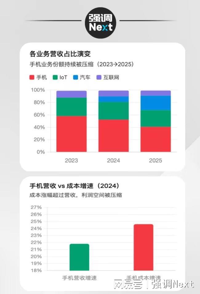  卖手机不如卖冰箱？小米的经销商们正在经历什么 企业服务