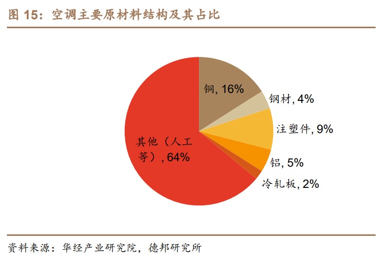  【财报透视】奥克斯电气上市首年即遭遇“滑铁卢”：铜价冲击与研发短板的双重困局 股票财经