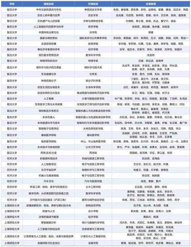  技术赋能·学段贯通：「周末先修学堂」如何重塑上海高中教育生态 教育招生