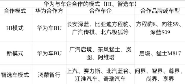 技术深耕·生态重构:华为与车企的「第三种合作范式」解密 IT技术 技术深耕·生态重构:华为与车企的「第三种合作范式」解密 IT技术 技术深耕·生态重构:华为与车企的「第三种合作范式」解密 IT技术