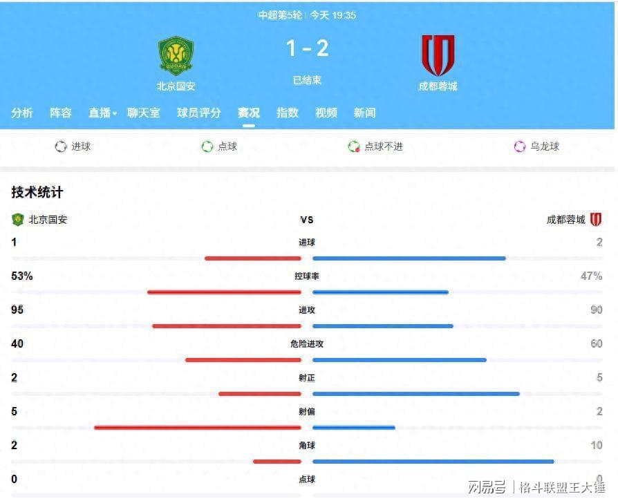 技术复盘:韦世豪1球1助攻背后的战术价值与比赛走势解码 体育新闻 技术复盘:韦世豪1球1助攻背后的战术价值与比赛走势解码 体育新闻 技术复盘:韦世豪1球1助攻背后的战术价值与比赛走势解码 体育新闻 技术复盘:韦世豪1球1助攻背后的战术价值与比赛走势解码 体育新闻