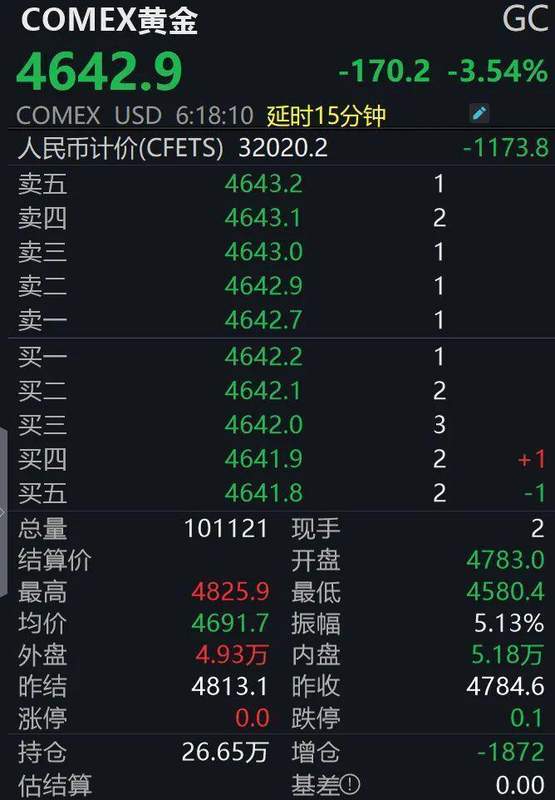  【技术解码】从4800到4550：我在4月2日黄金暴跌中学到的市场逻辑 股票财经