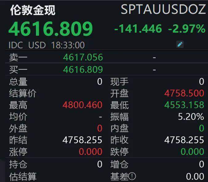  【技术解码】从4800到4550：我在4月2日黄金暴跌中学到的市场逻辑 股票财经
